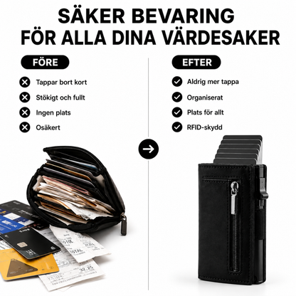 Wallie – Smart Plånbok med RFID-skydd